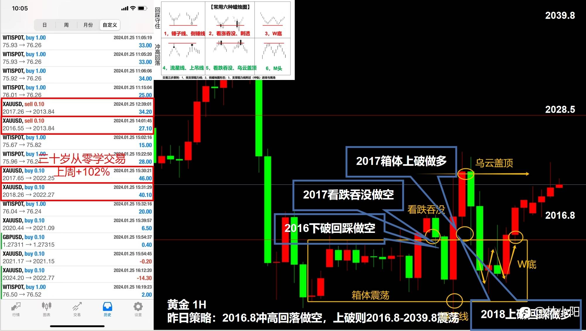 数据行情如何操作+149%？（三十五岁自学交易，如何用3千赚100万）