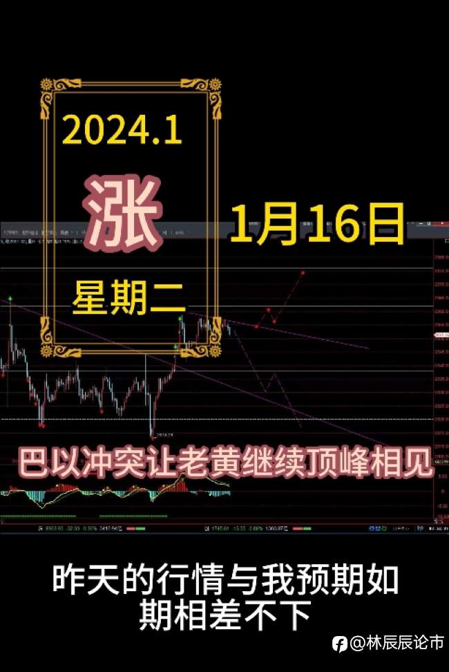 黄金持续顶峰相见