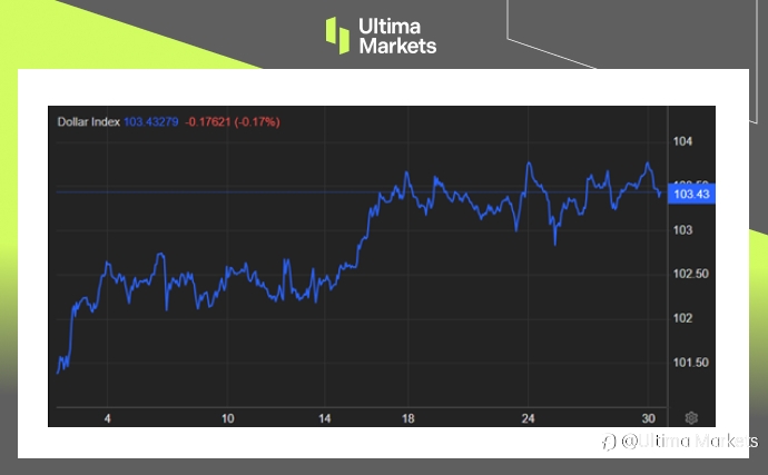 Ultima Markets:【市场热点】美国核心PCE 降温,降息恐将来临