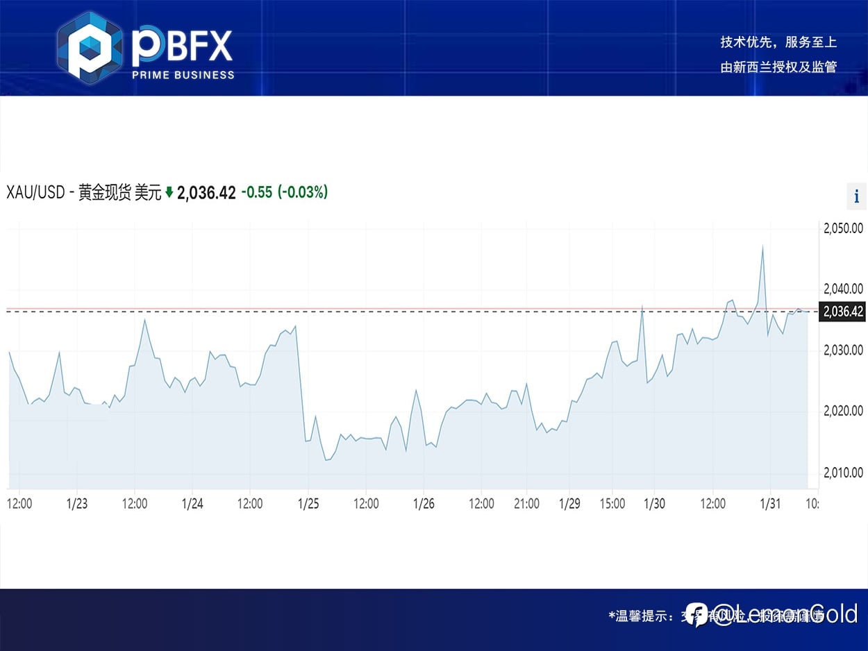 黄金收高0.3% 收官做区间