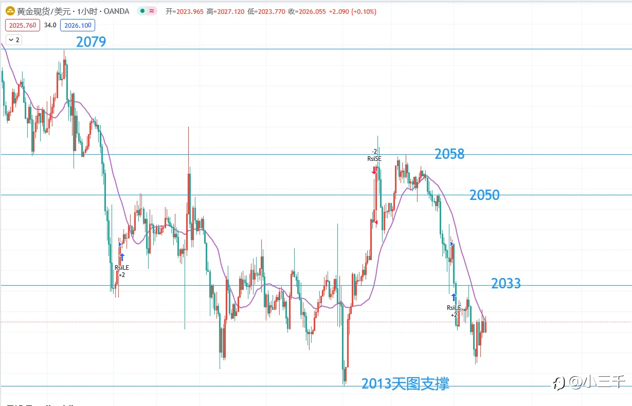 1月17号，欧元英镑黄金原油晚18点：