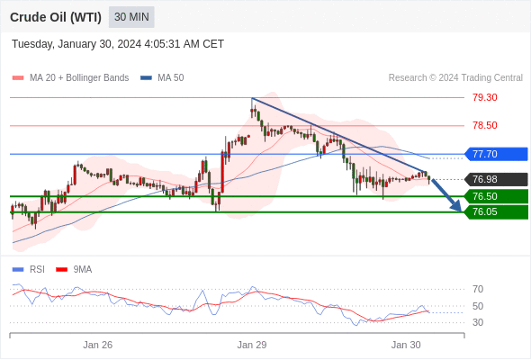 WeTrade TC早午报>>每日策略午报