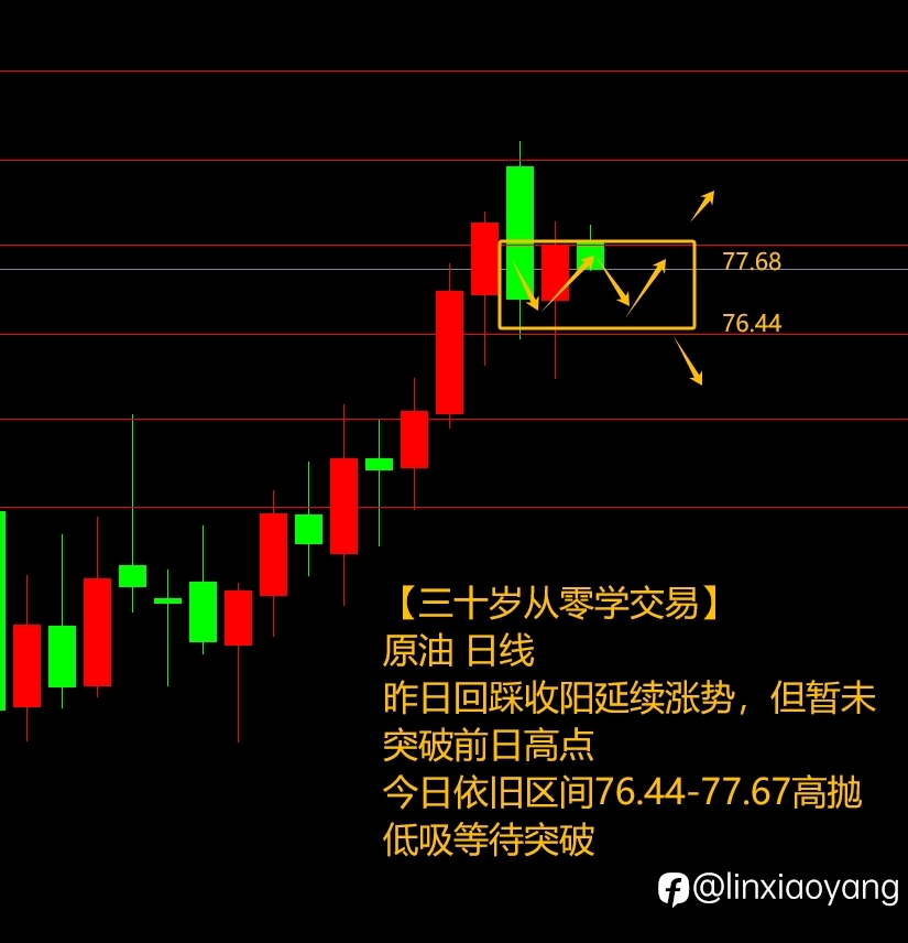原油震荡反复捡漏+349%（三十岁从零学交易，3千赚100万有多难？）