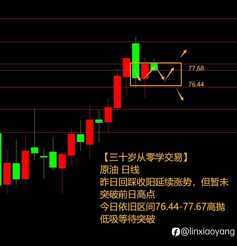 原油震荡反复捡漏+349%（三十岁从零学交易，3千赚100万有多难？）