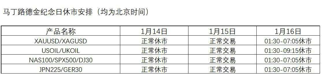 关于2024年马丁路德金纪念日的休市通知