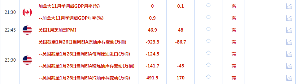 CWG资讯:欧盟GDP数据好于预期,美元小幅下跌,黄金冲高受阻后回落整理