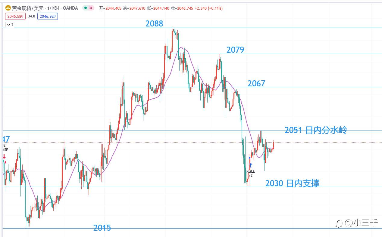 1月5号,欧元英镑黄金原油早9点: