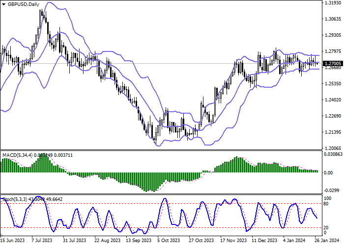 GBP/USD: INSTRUMEN INI BERKONSOLIDASI UNTUK MENGANTISIPASI HASIL PERTEMUAN FEDERAL RESERVE AS DAN BANK OF ENGLAND