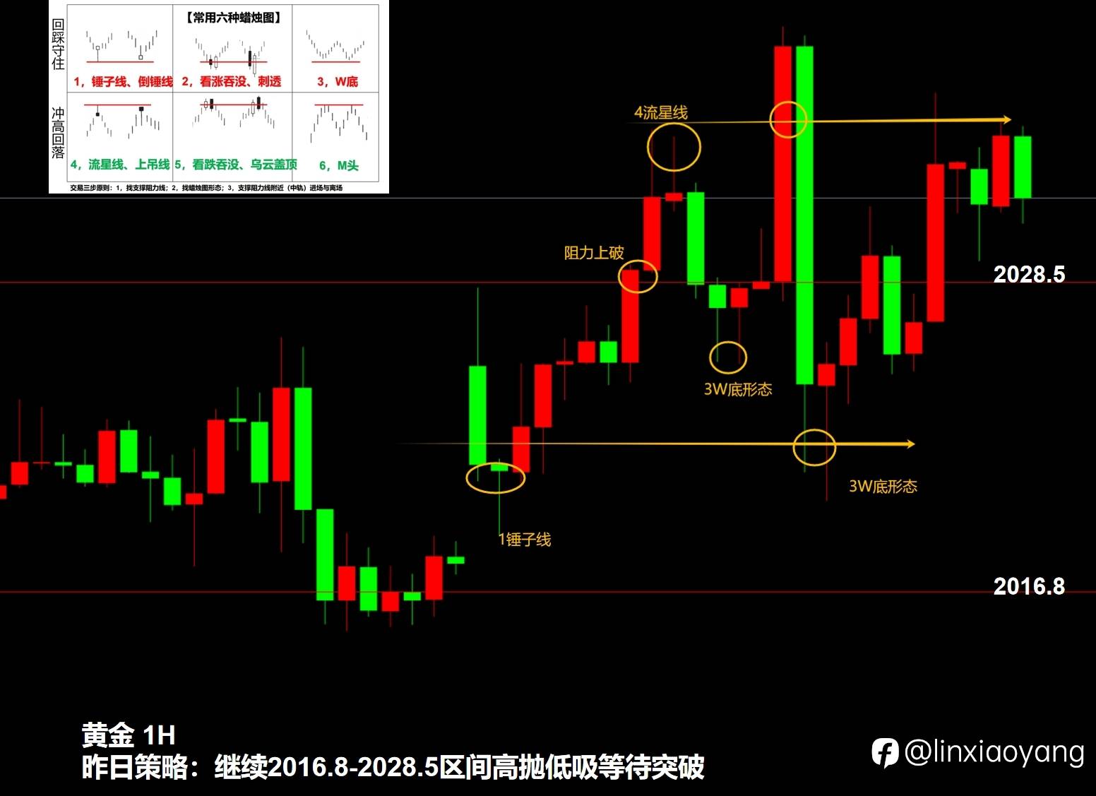 为何完美错过进场+250%（三十岁从零学交易，3千赚100万有多难？）