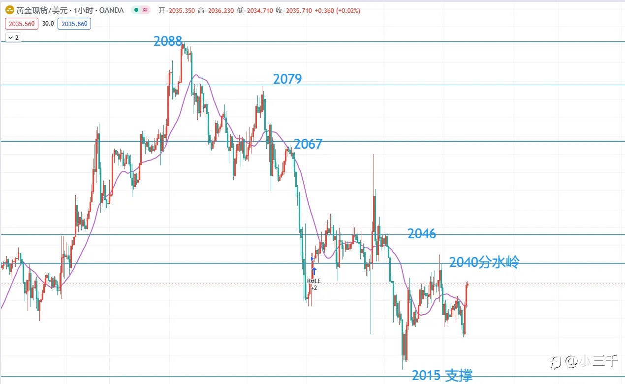 1月10号，欧元英镑黄金原油晚18点：