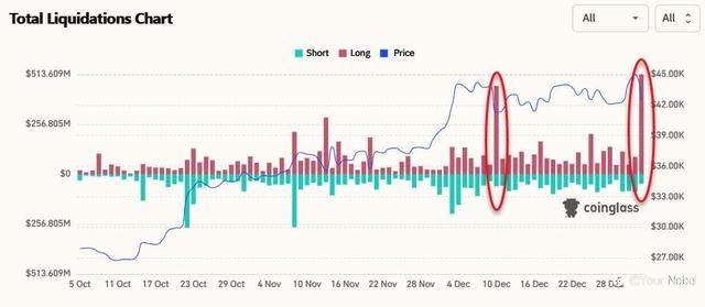 加密货币市场的重要时刻!比特币ETF能否获批?