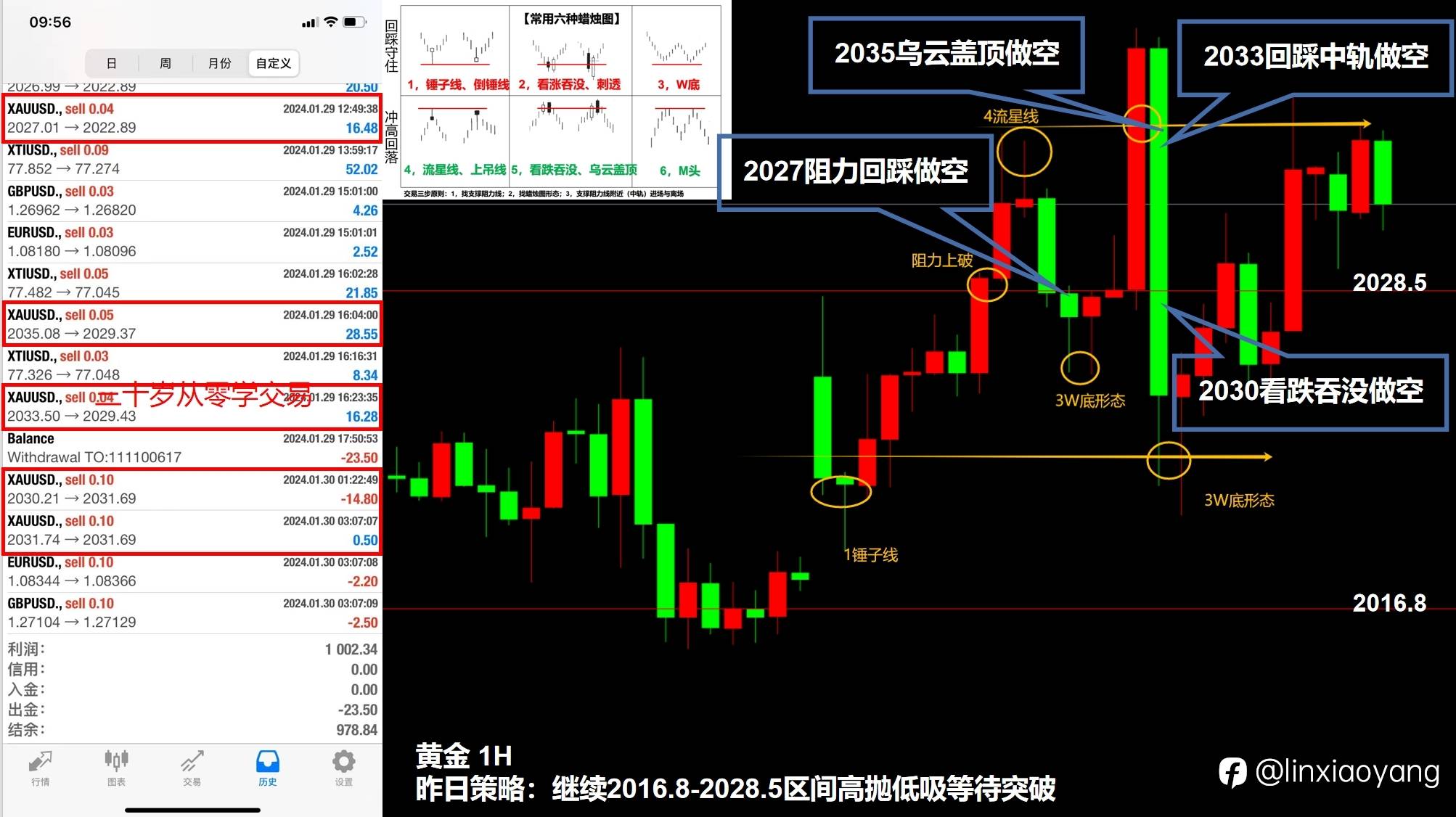 为何完美错过进场+250%（三十岁从零学交易，3千赚100万有多难？）