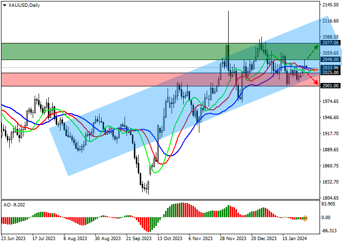 XAU/USD: INVESTOR DEMAND FOR THE PRECIOUS METAL REMAINS LOW
