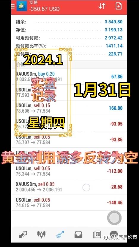 黄金高位诱多反转为空