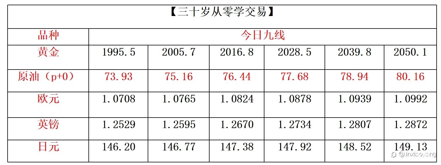 为何完美错过进场+250%（三十岁从零学交易，3千赚100万有多难？）