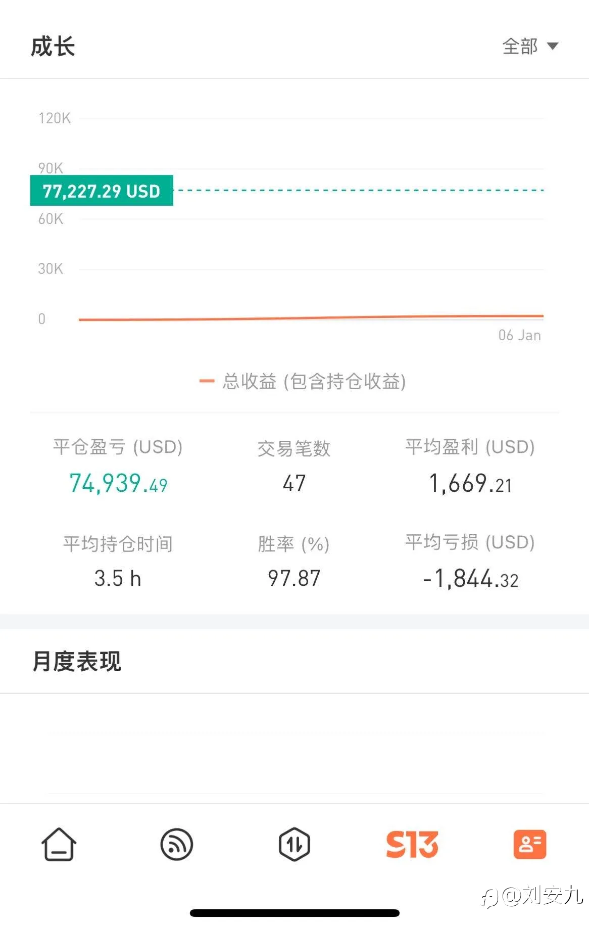 feed image