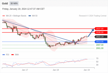 Trading Central--MORNING MARKET UPDATE