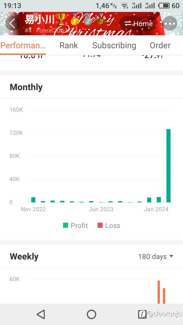 feed image