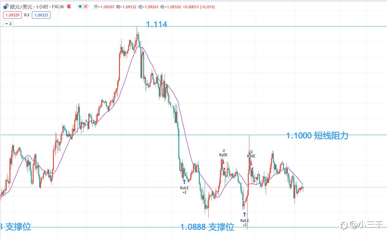 1月10号,欧元英镑黄金原油早9点: