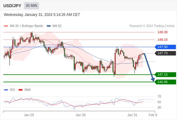 WeTrade TC早午报>>每日策略午报