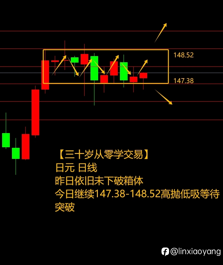 原油震荡反复捡漏+349%（三十岁从零学交易，3千赚100万有多难？）