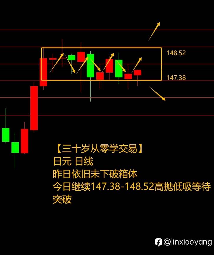原油震荡反复捡漏+349%（三十岁从零学交易，3千赚100万有多难？）