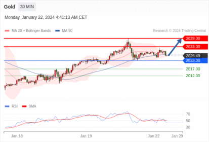 Trading Central--NOON MARKET UPDATE