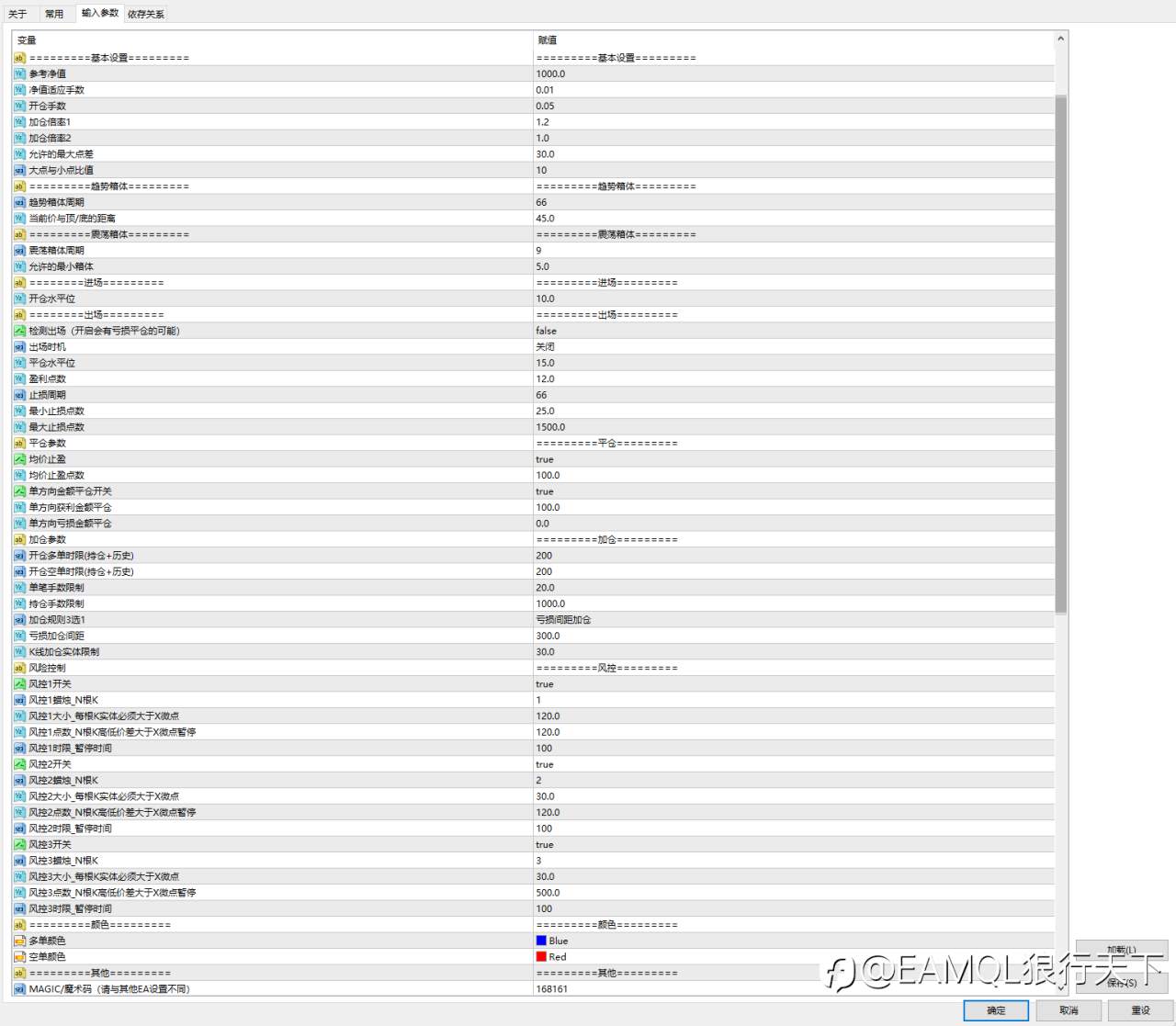 超级趋势SuperTrend最新货币版(永久免费) 完美风控没有回撤稳定盈利EA 告别亏损出场!