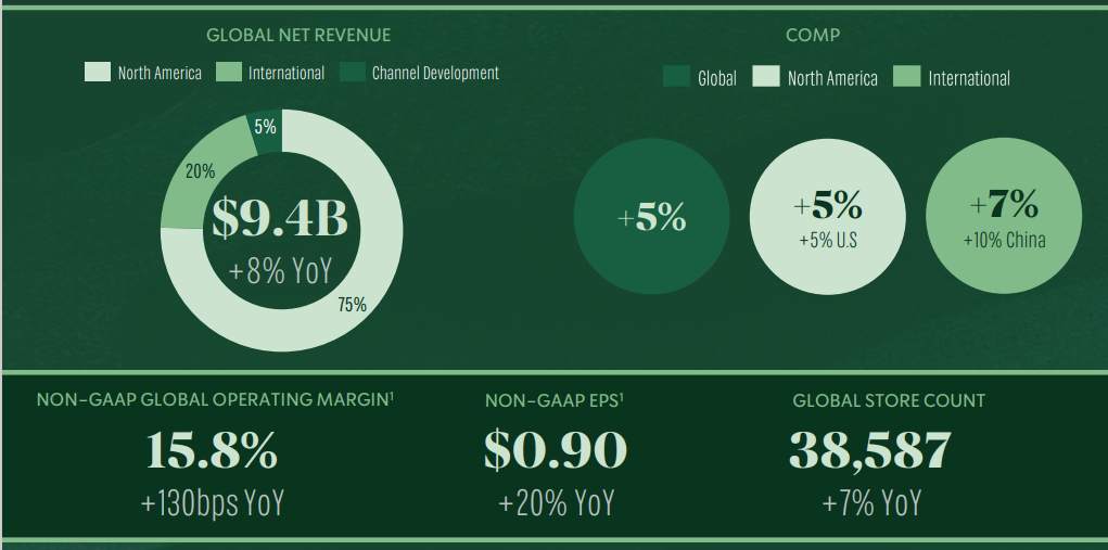 行业动态 | 超级财报周来袭，微软谷歌业绩超预期但股价下跌