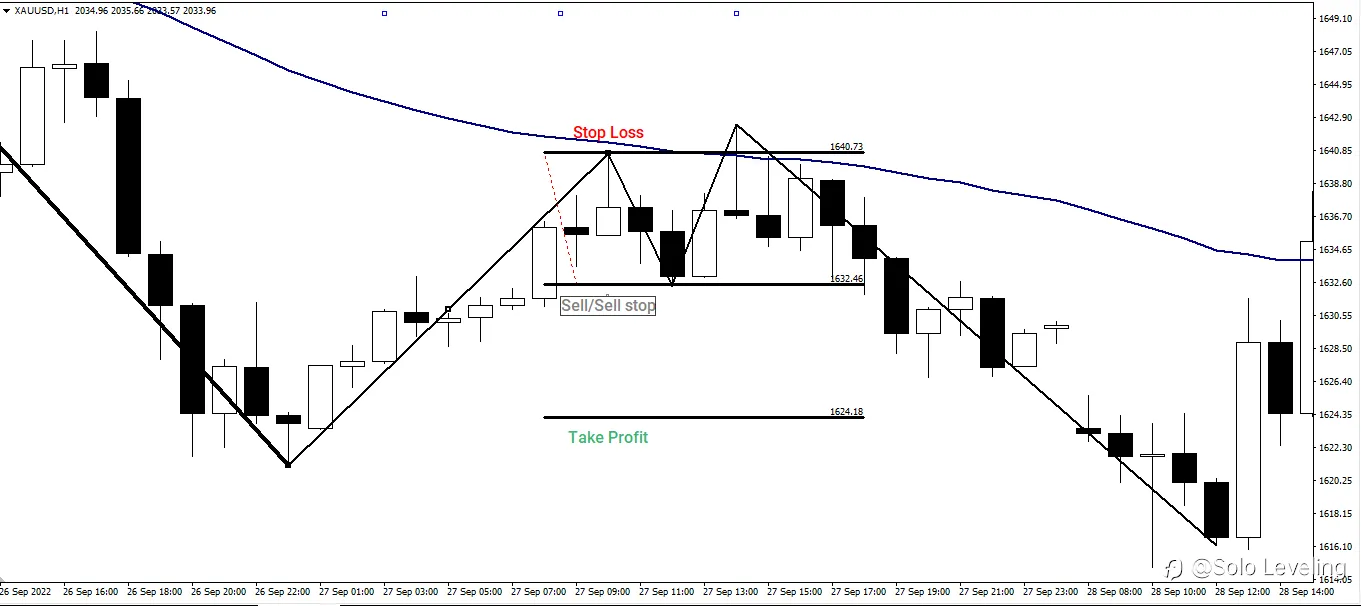 Simple Trading Strategy (for Beginners)