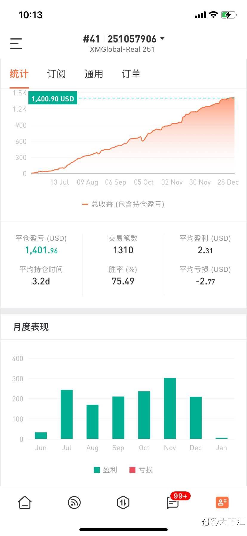 feed image