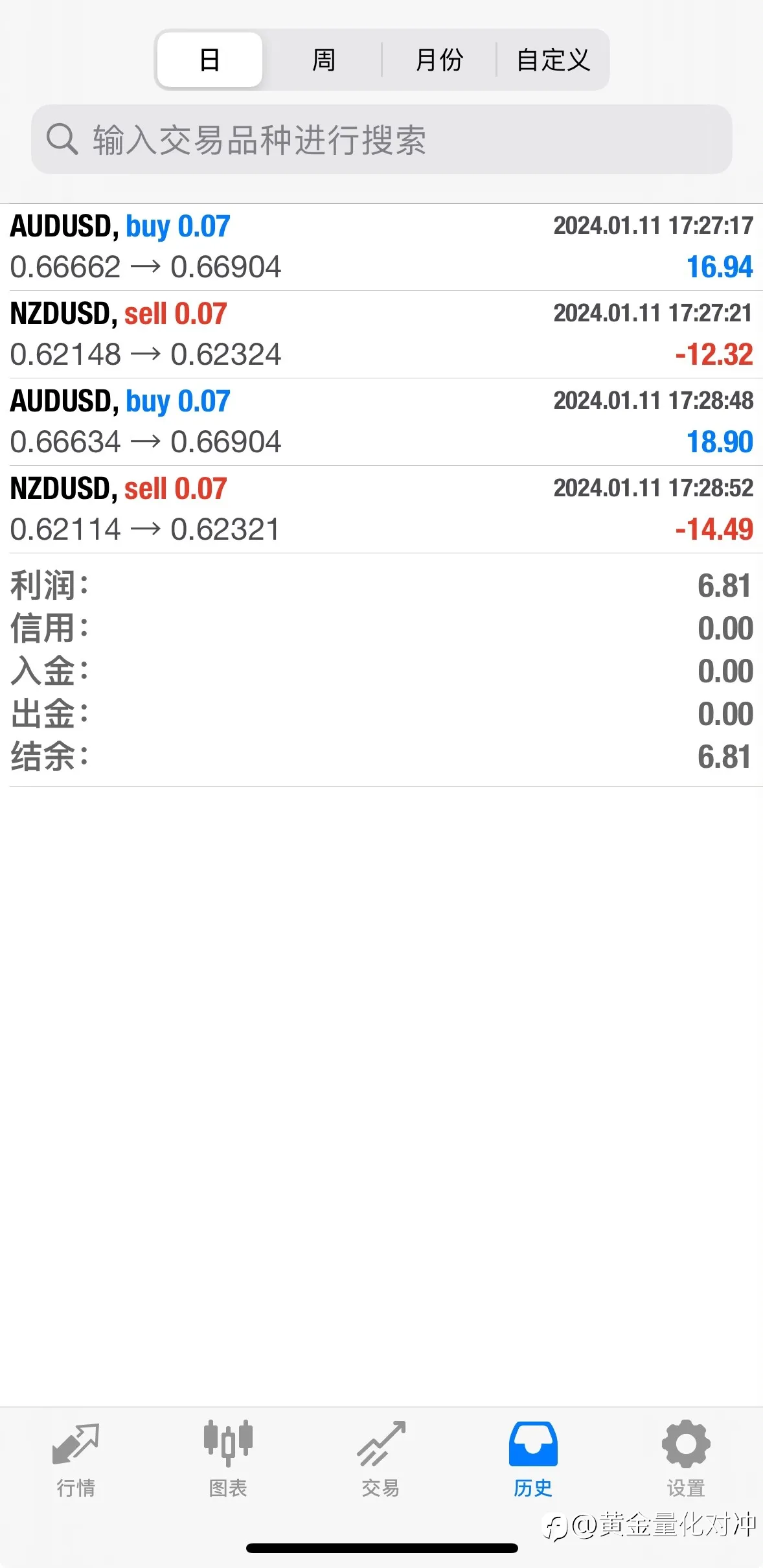 锁住利润才是王道，一个字，稳