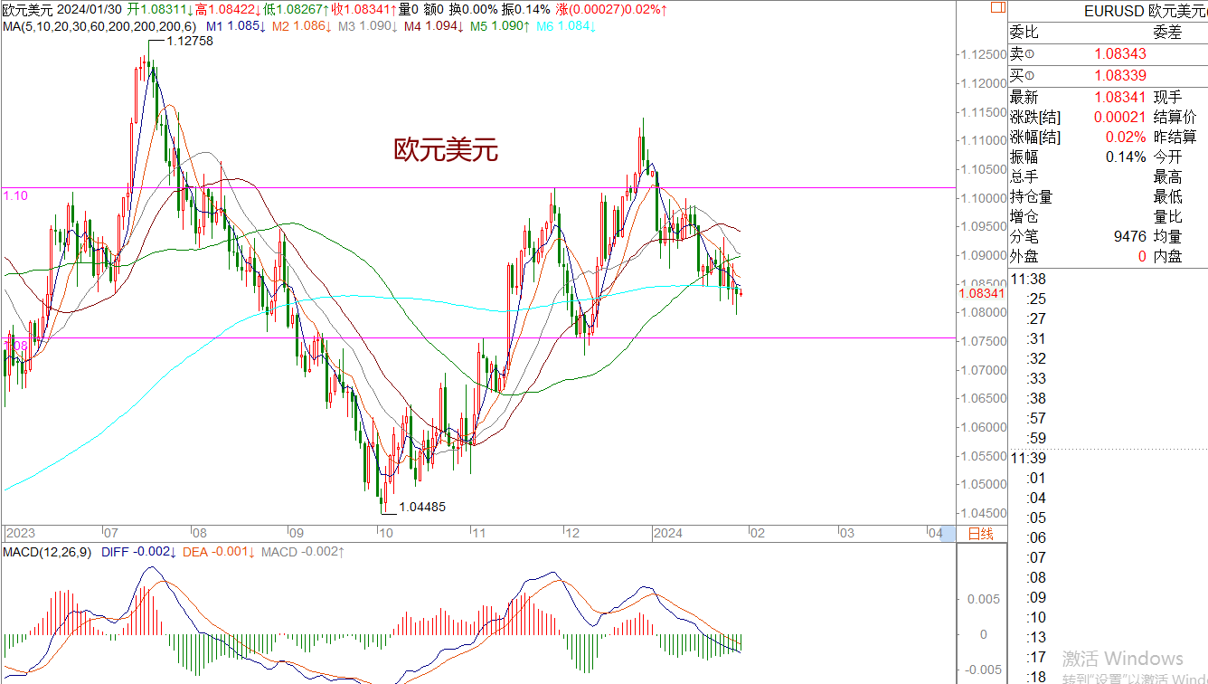 WeTrade 每日汇评>>王萍-策略分析：原油关注76.20颈线支撑是否有力