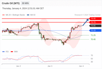 WeTrade TC早午报>>每日策略早报