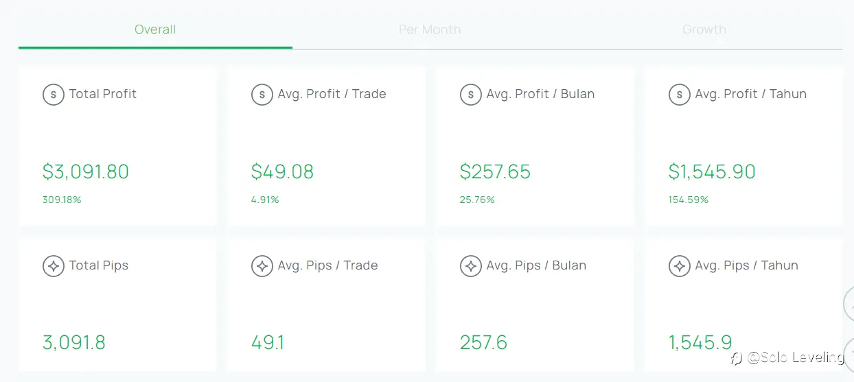 Simple Trading Strategy (for Beginners)