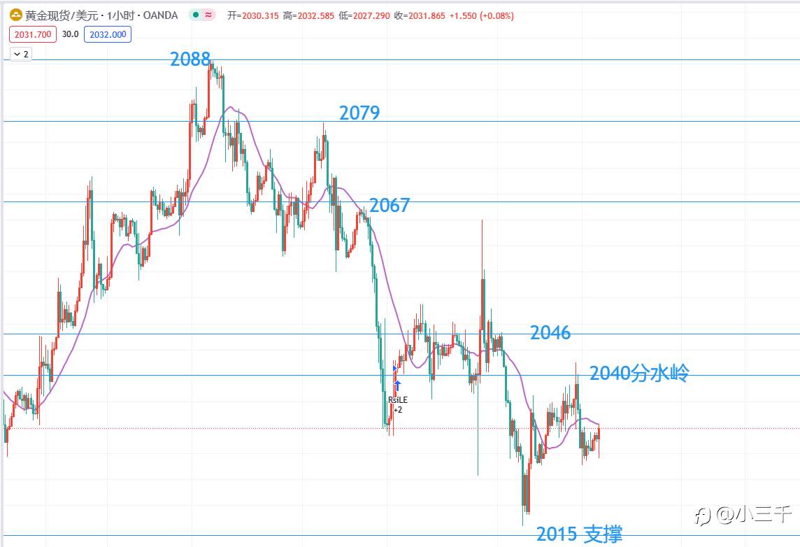 1月10号,欧元英镑黄金原油早9点: