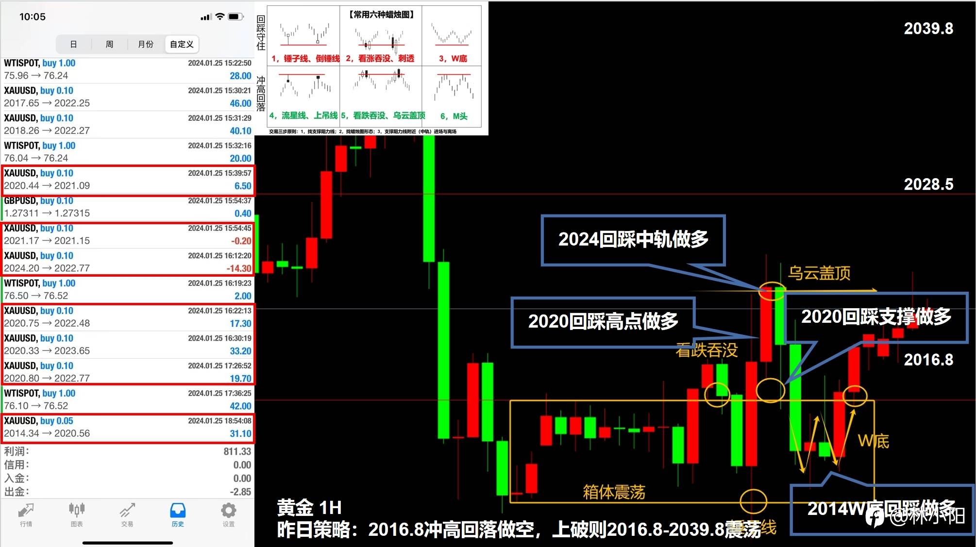 数据行情如何操作+149%？（三十五岁自学交易，如何用3千赚100万）