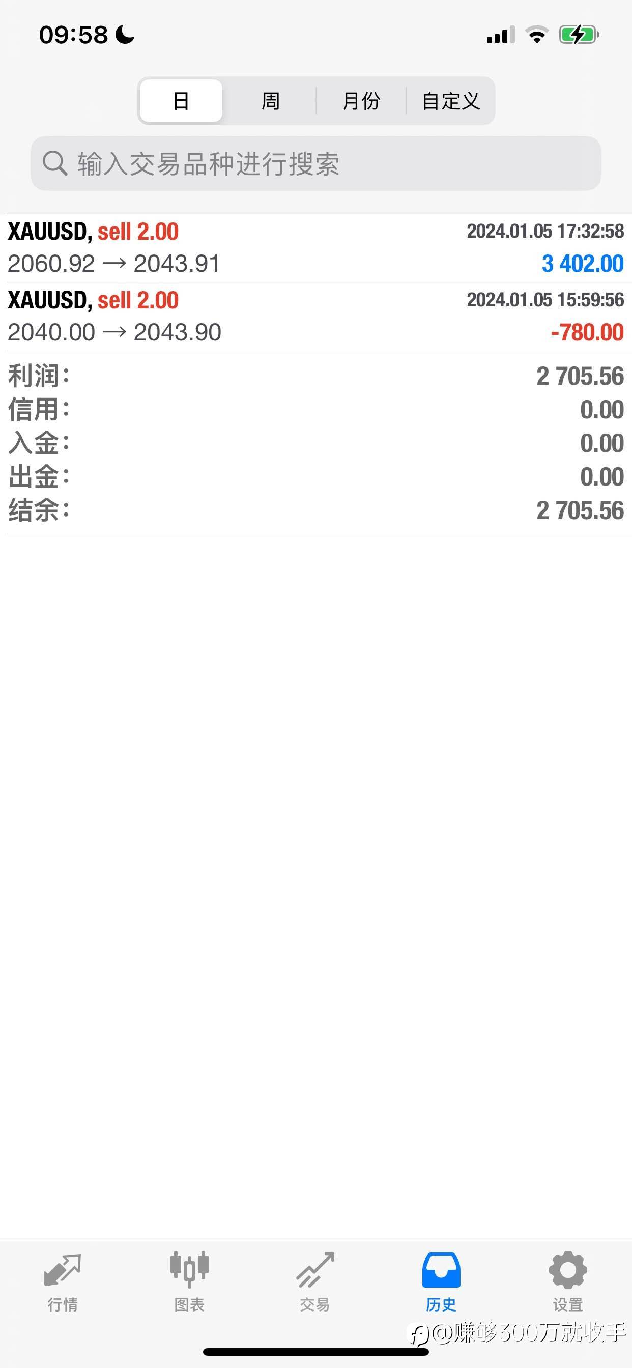 feed image