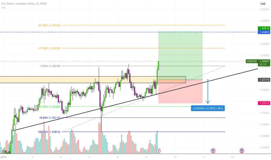 USD/CAD Long