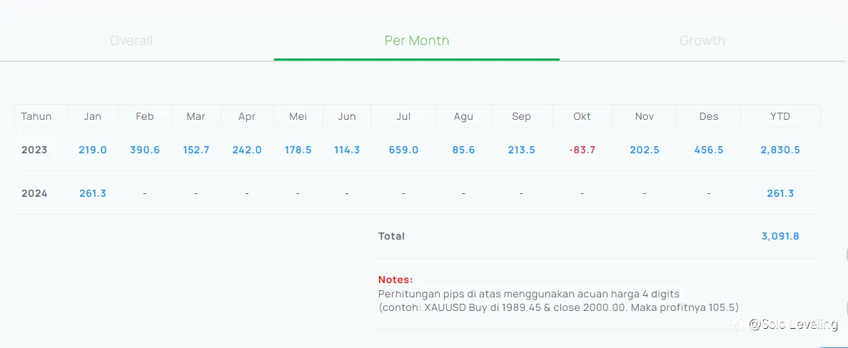 Simple Trading Strategy (for Beginners)