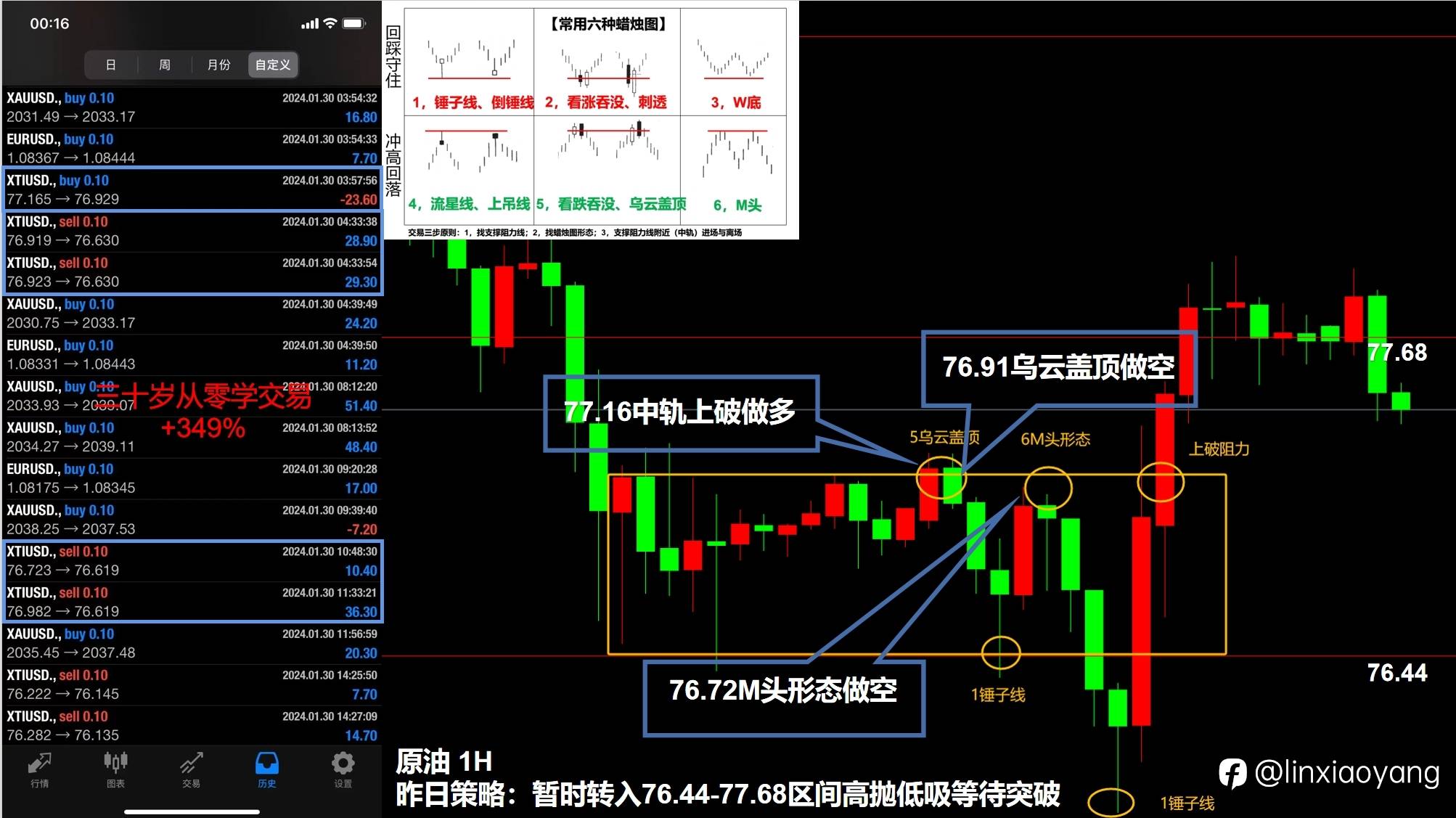 原油震荡反复捡漏+349%（三十岁从零学交易，3千赚100万有多难？）