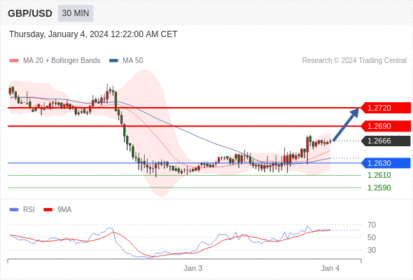 WeTrade TC早午报>>每日策略早报