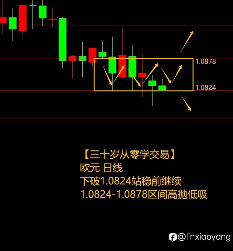 为何完美错过进场+250%（三十岁从零学交易，3千赚100万有多难？）