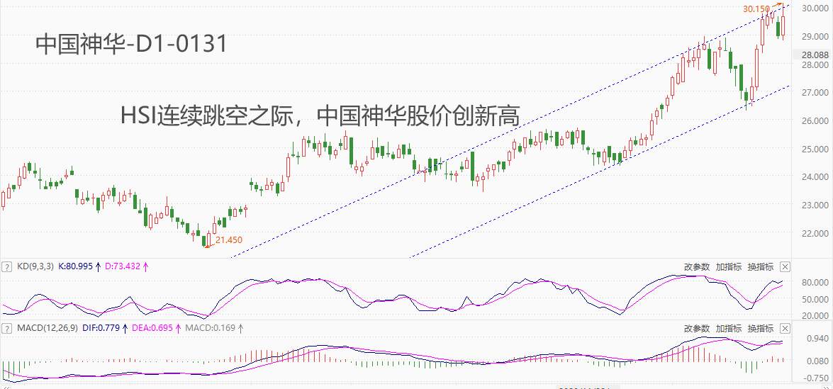 ATFX港股：中国神华发布2023年业绩预告，股价创近十年来新高