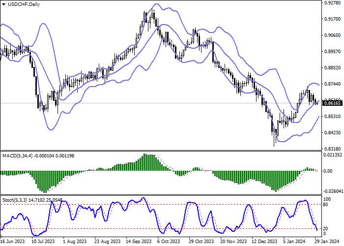 USD/CHF: DOLLAR IS UNDER PRESSURE AHEAD OF US FEDERAL RESERVE MONETARY POLICY MEETING