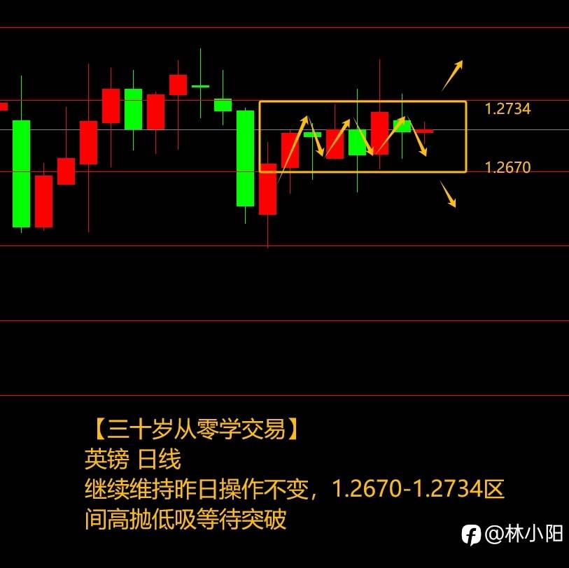 数据行情如何操作+149%？（三十五岁自学交易，如何用3千赚100万）