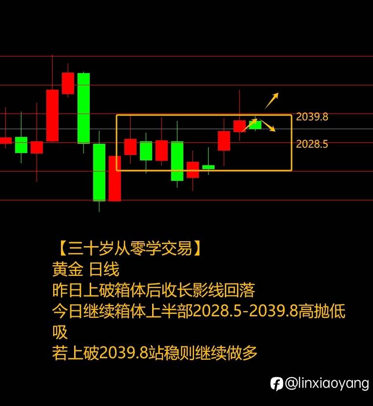 原油震荡反复捡漏+349%（三十岁从零学交易，3千赚100万有多难？）