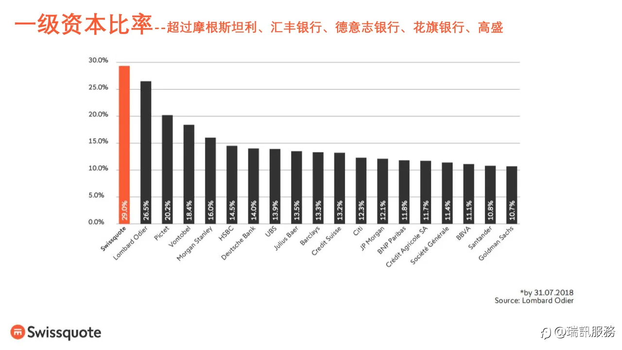 在一家银行做外汇交易！