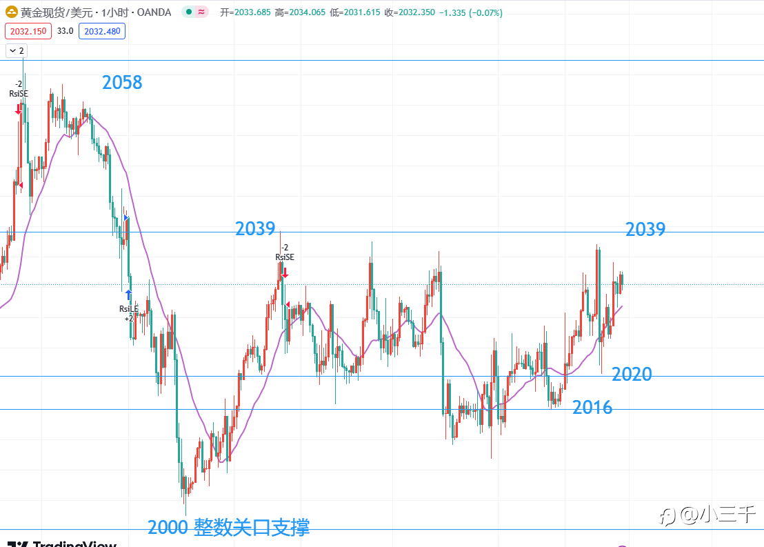 1月30号,欧元英镑黄金原油早9点: