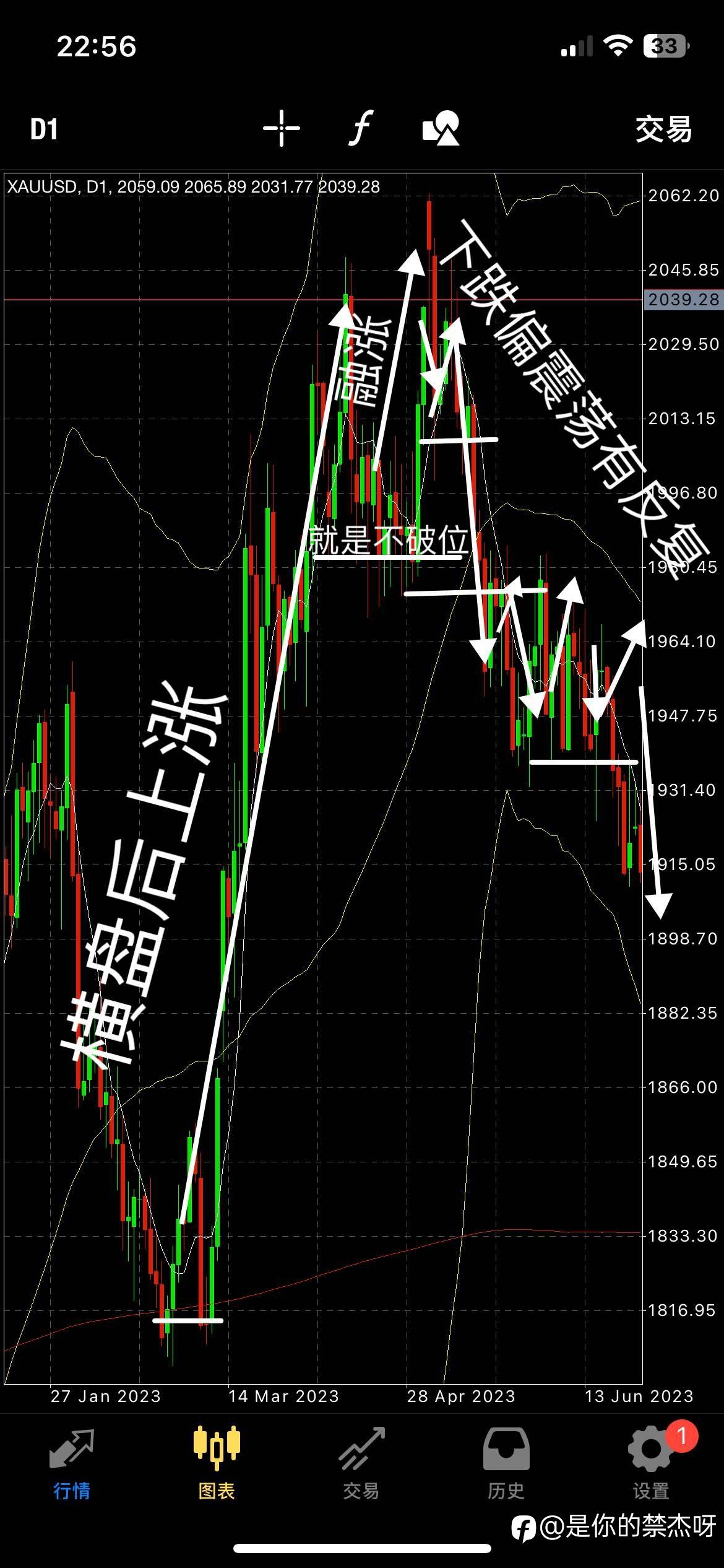 今日黄金下跌有感